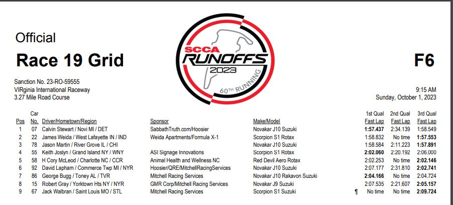 2023 Runoffs F600 Race grid for Oct 1 race.JPG