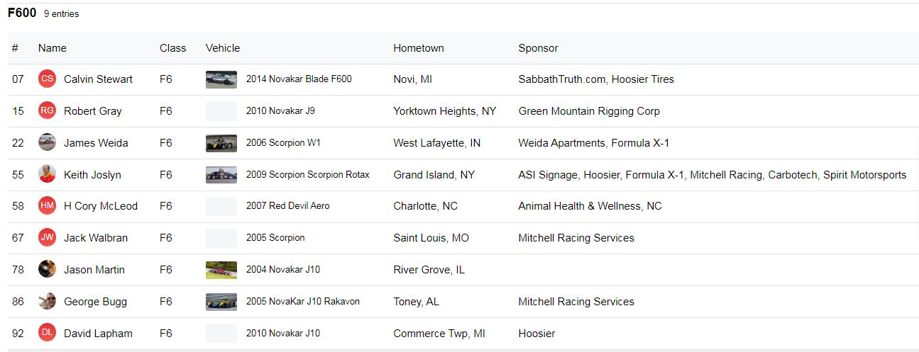 F600 Drivers List for the 2023 Runoffs.JPG