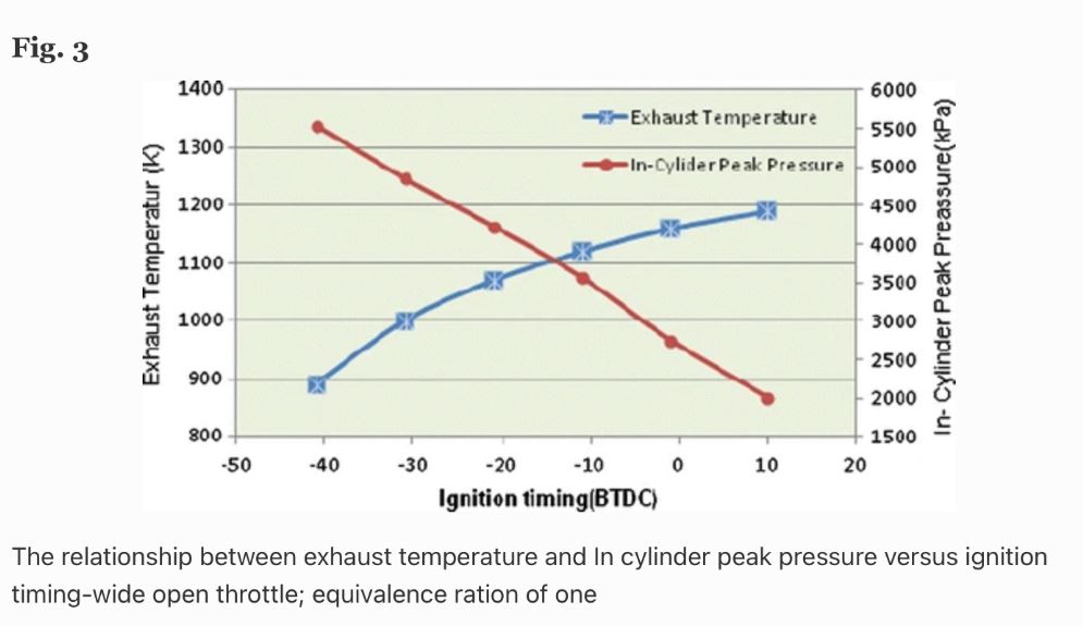 Ingnition Timeing Vs EGT temp.JPG