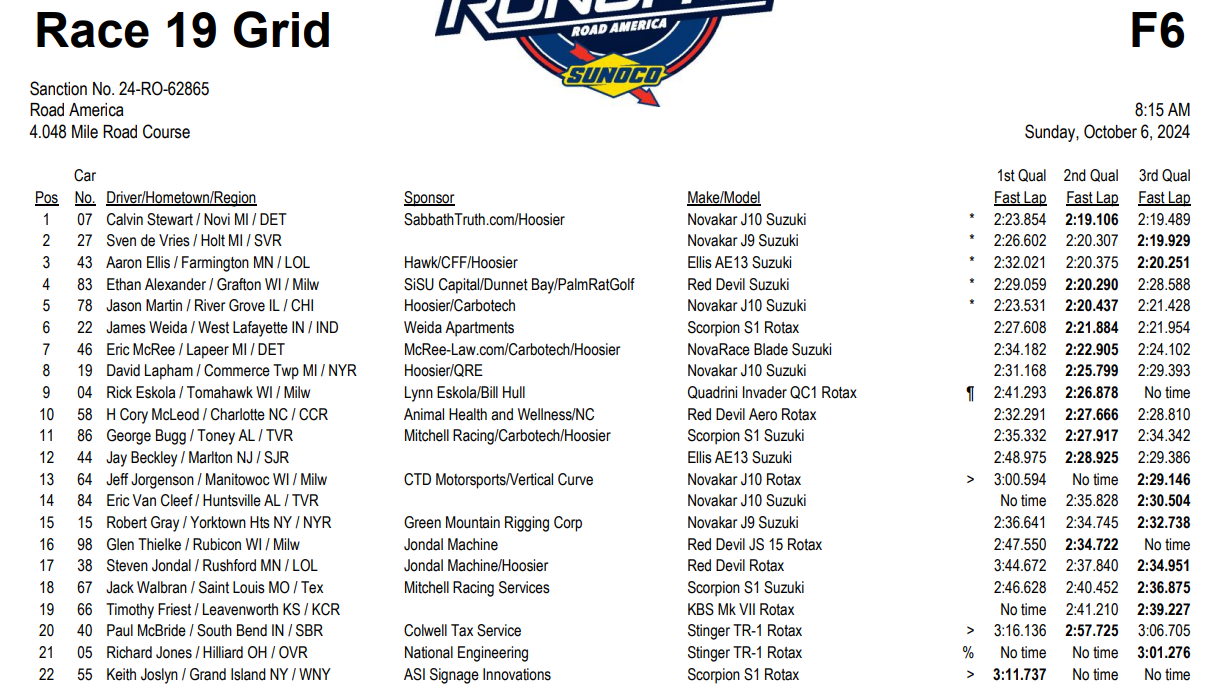 2024 SCCA Runoffs F600 Starting Grid.png
