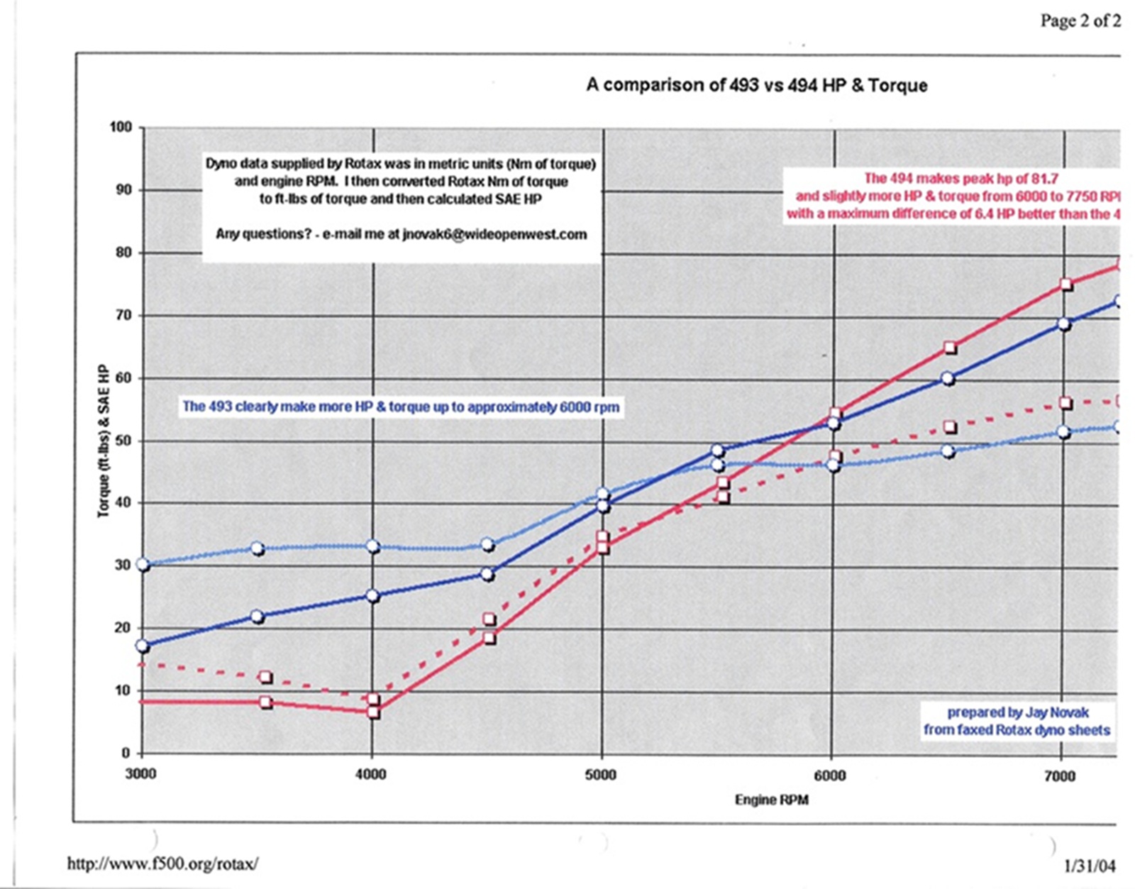 A compairson of 493 vs 494 HP and Torque - Reduced size-D.jpg