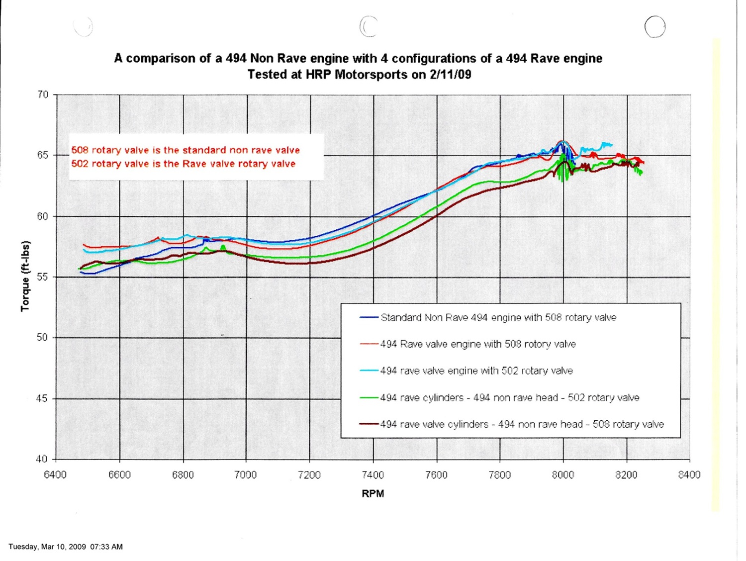 A compairson of 494 non-rave engine - Reduced size - B.jpg