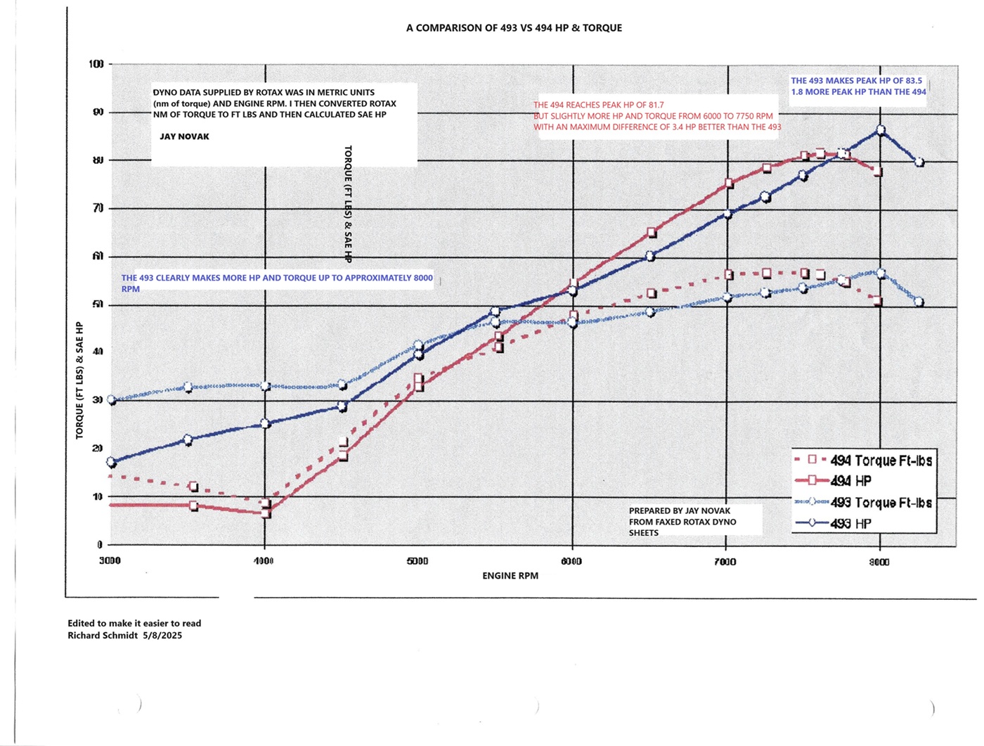 Compairson of 493 and 494 HP and Torque - EDITED - reduced.jpg