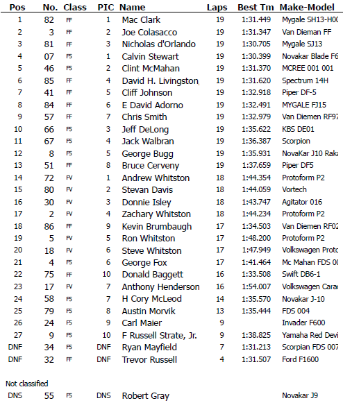 Road Atlanta 3-21-2021 race results.PNG