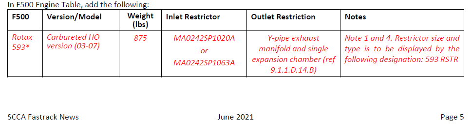 Fast Track June part 2.PNG