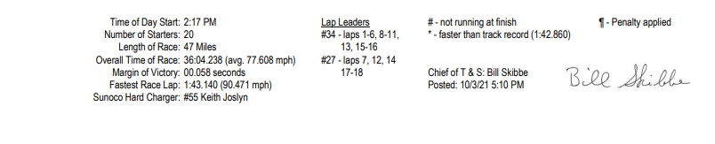 SCCA 2021 Runoff Race F500 Results-1.PNG