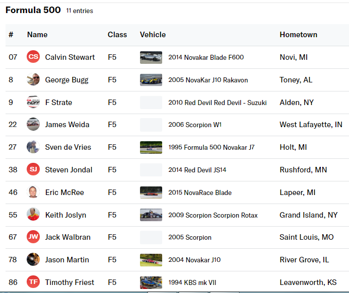 2022 runoff entrey list.PNG