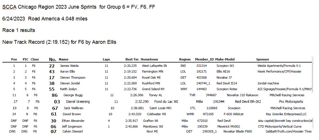 race 1 results-1.JPG