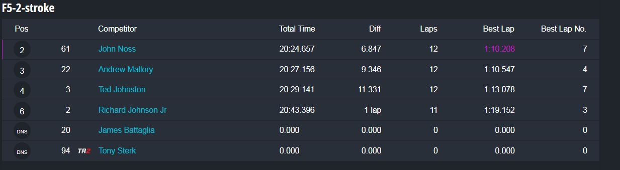 group 4 Sunday feature results-1.JPG