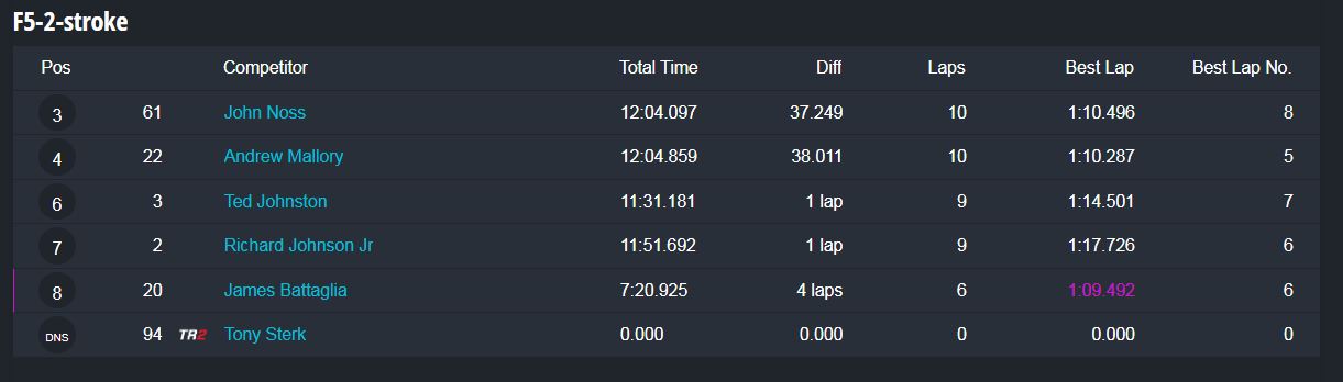 group 4 Sunday results-1.JPG